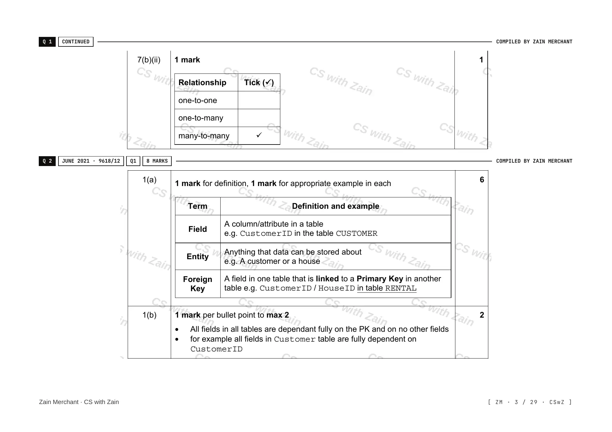 8.1 Database Concepts mark scheme, page 2