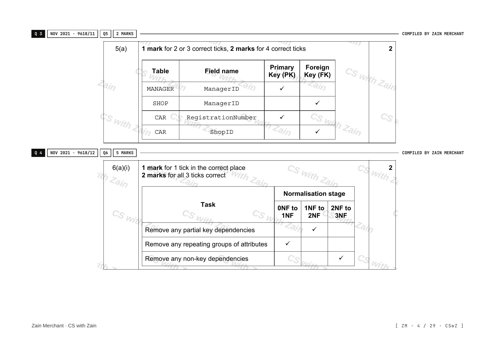 8.1 Database Concepts mark scheme, page 3