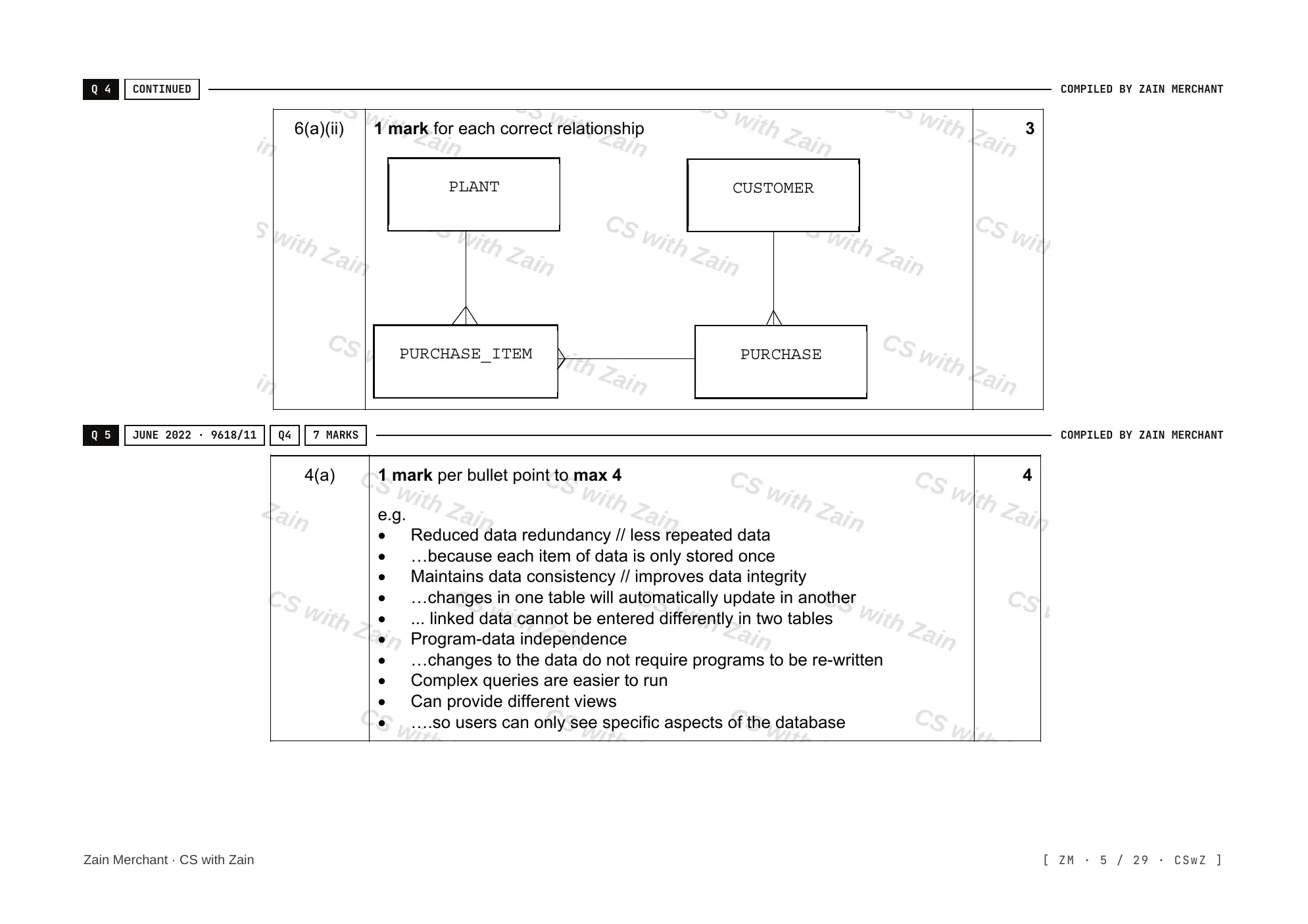 8.1 Database Concepts mark scheme, page 4