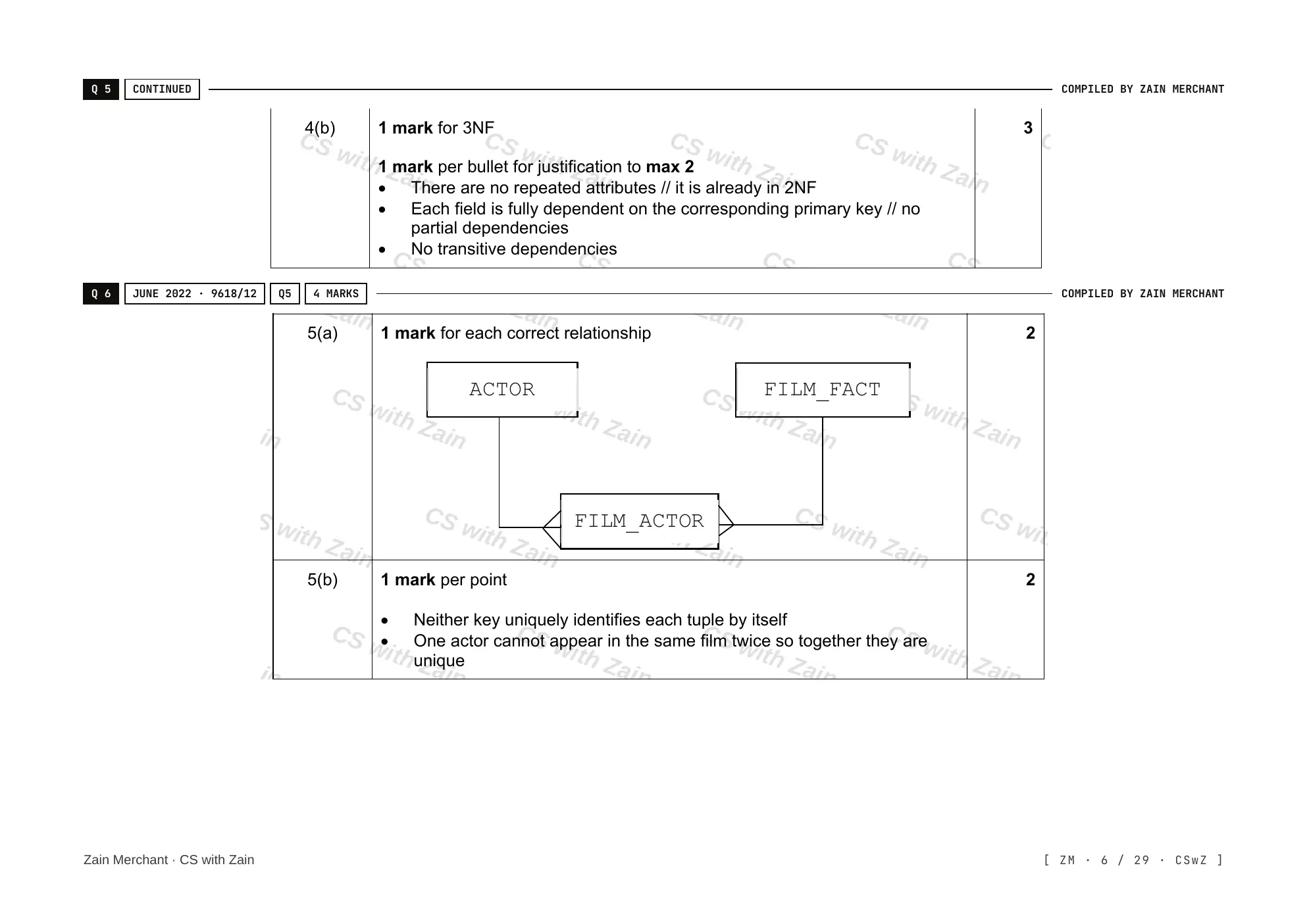 8.1 Database Concepts mark scheme, page 5
