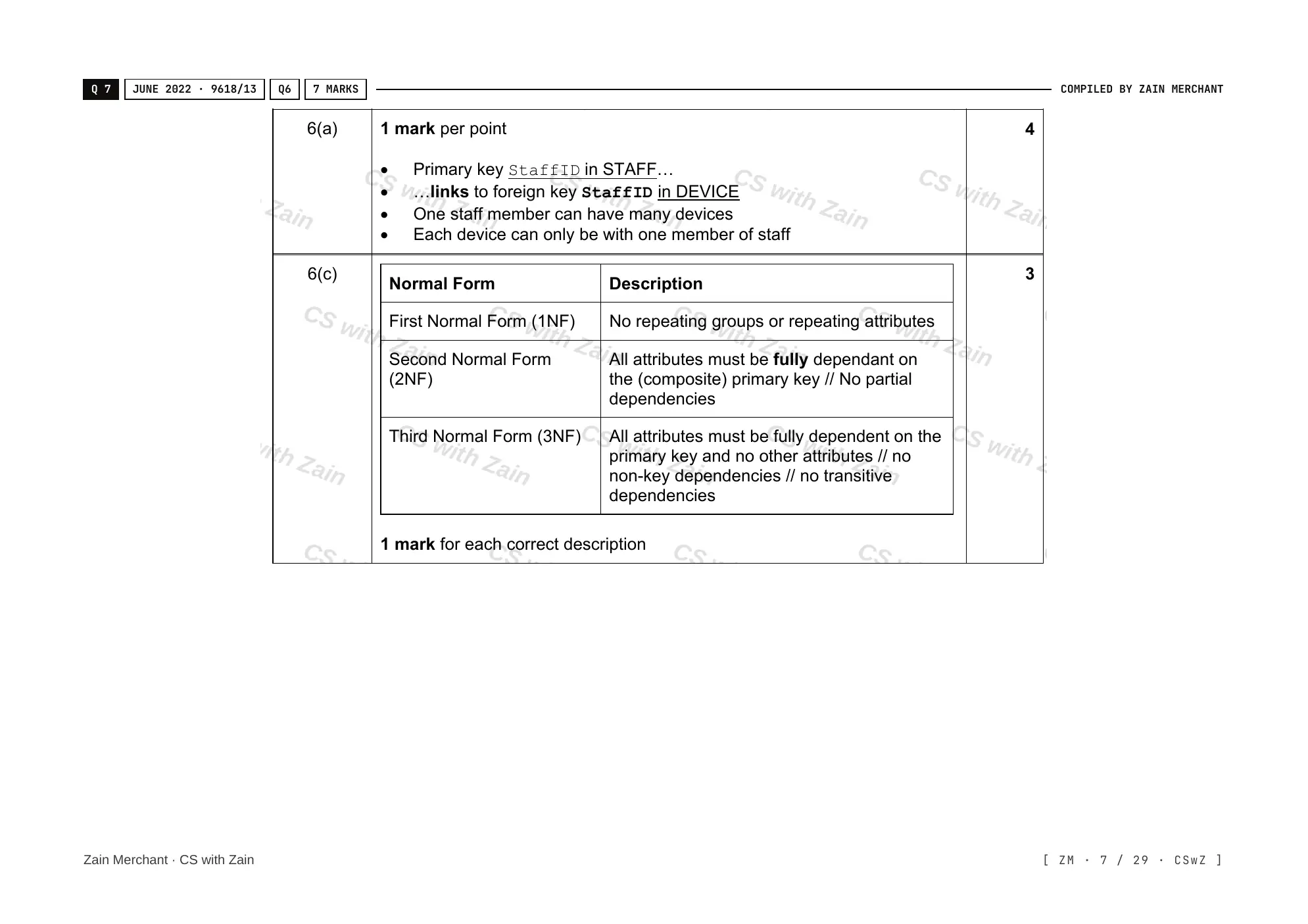 8.1 Database Concepts mark scheme, page 6