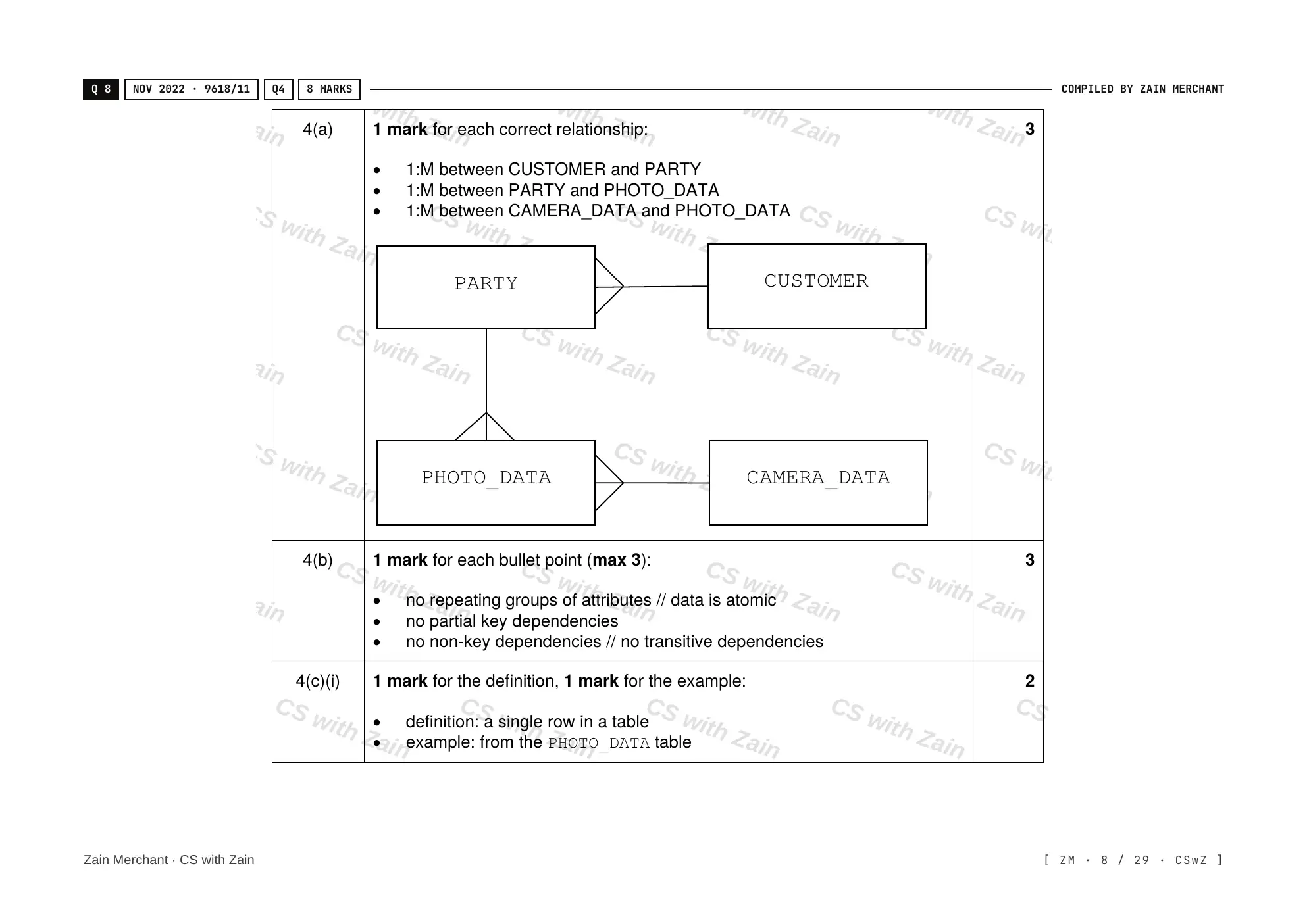 8.1 Database Concepts mark scheme, page 7
