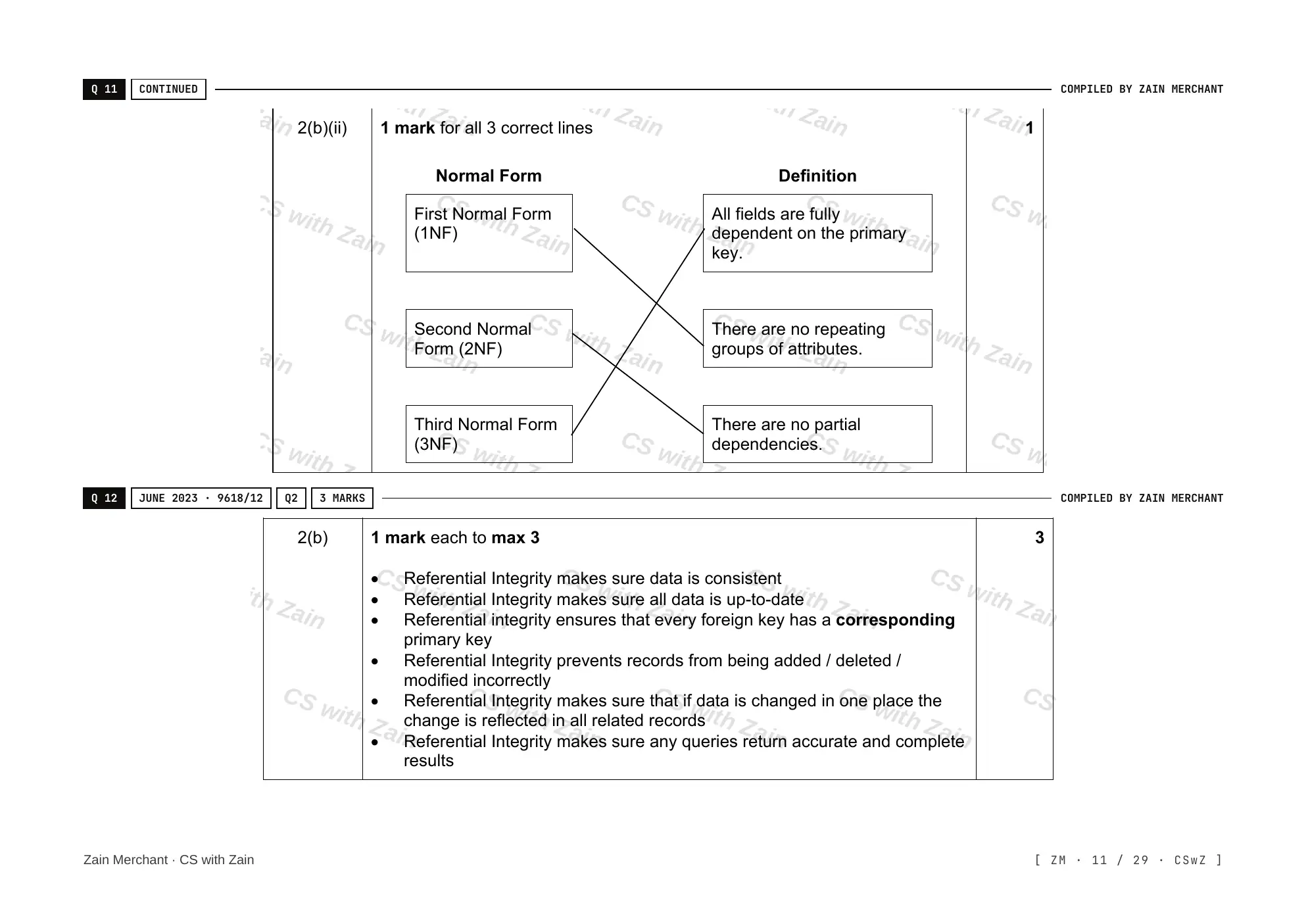 8.1 Database Concepts mark scheme, page 10