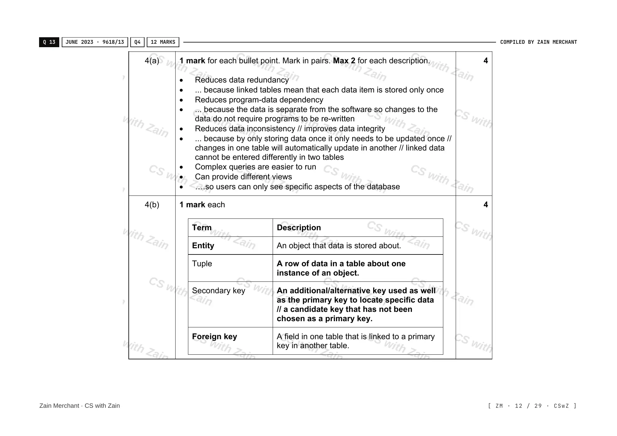 8.1 Database Concepts mark scheme, page 11