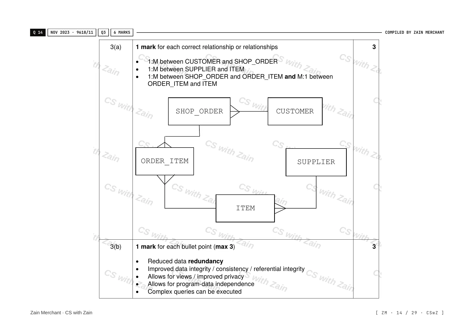 8.1 Database Concepts mark scheme, page 13