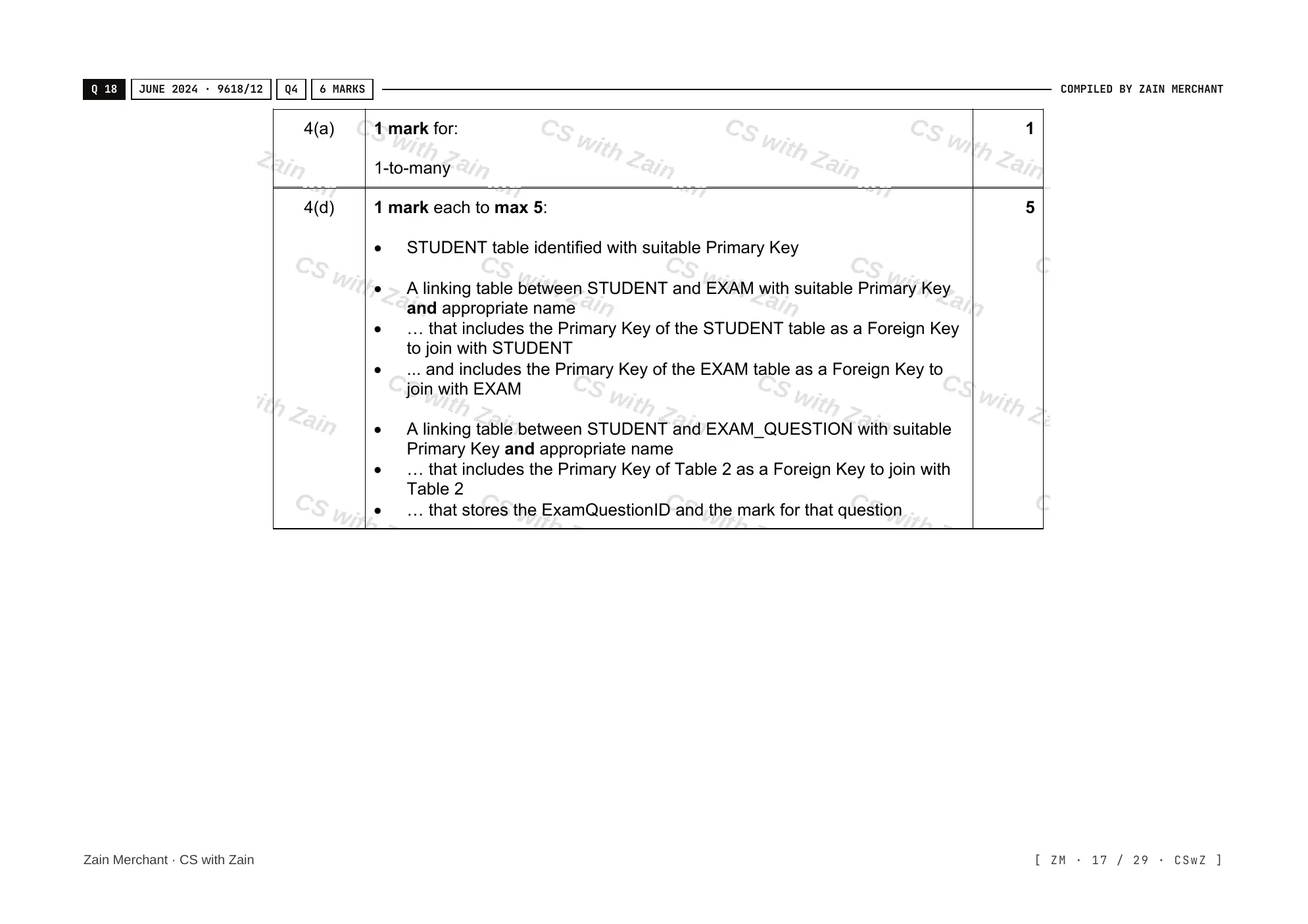 8.1 Database Concepts mark scheme, page 16