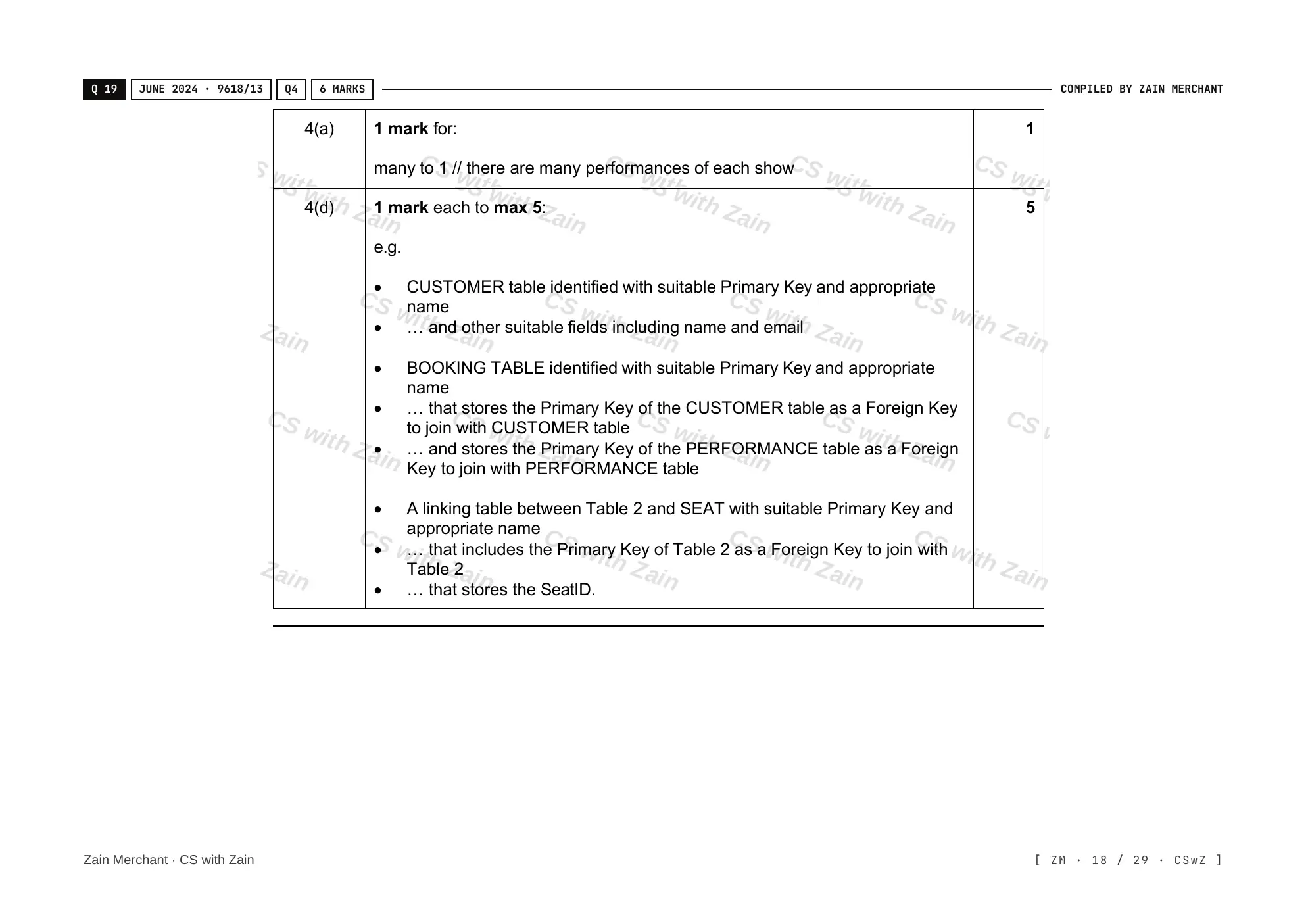 8.1 Database Concepts mark scheme, page 17