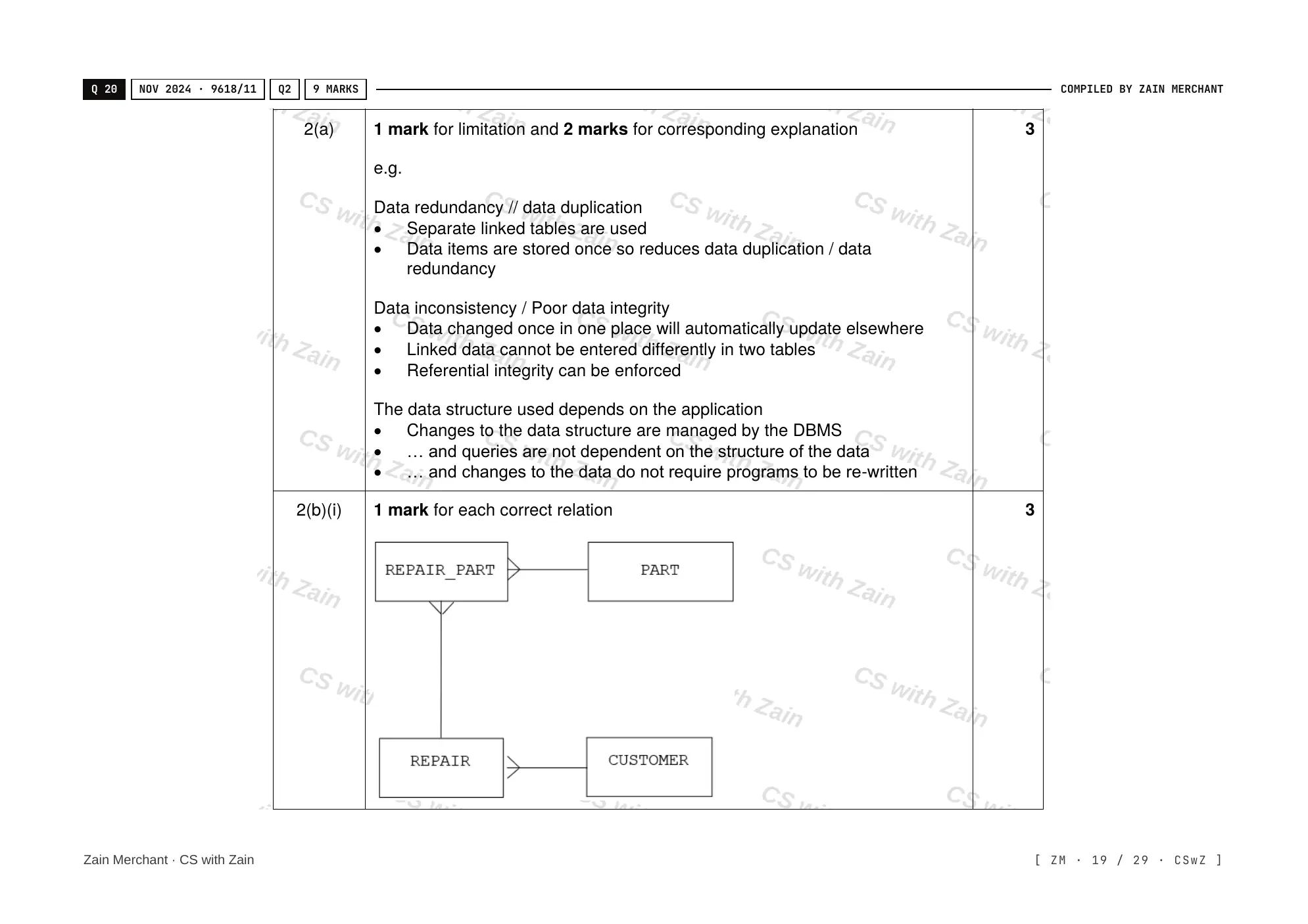 8.1 Database Concepts mark scheme, page 18