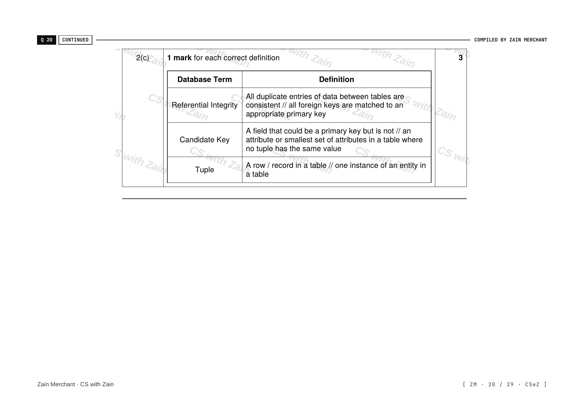 8.1 Database Concepts mark scheme, page 19