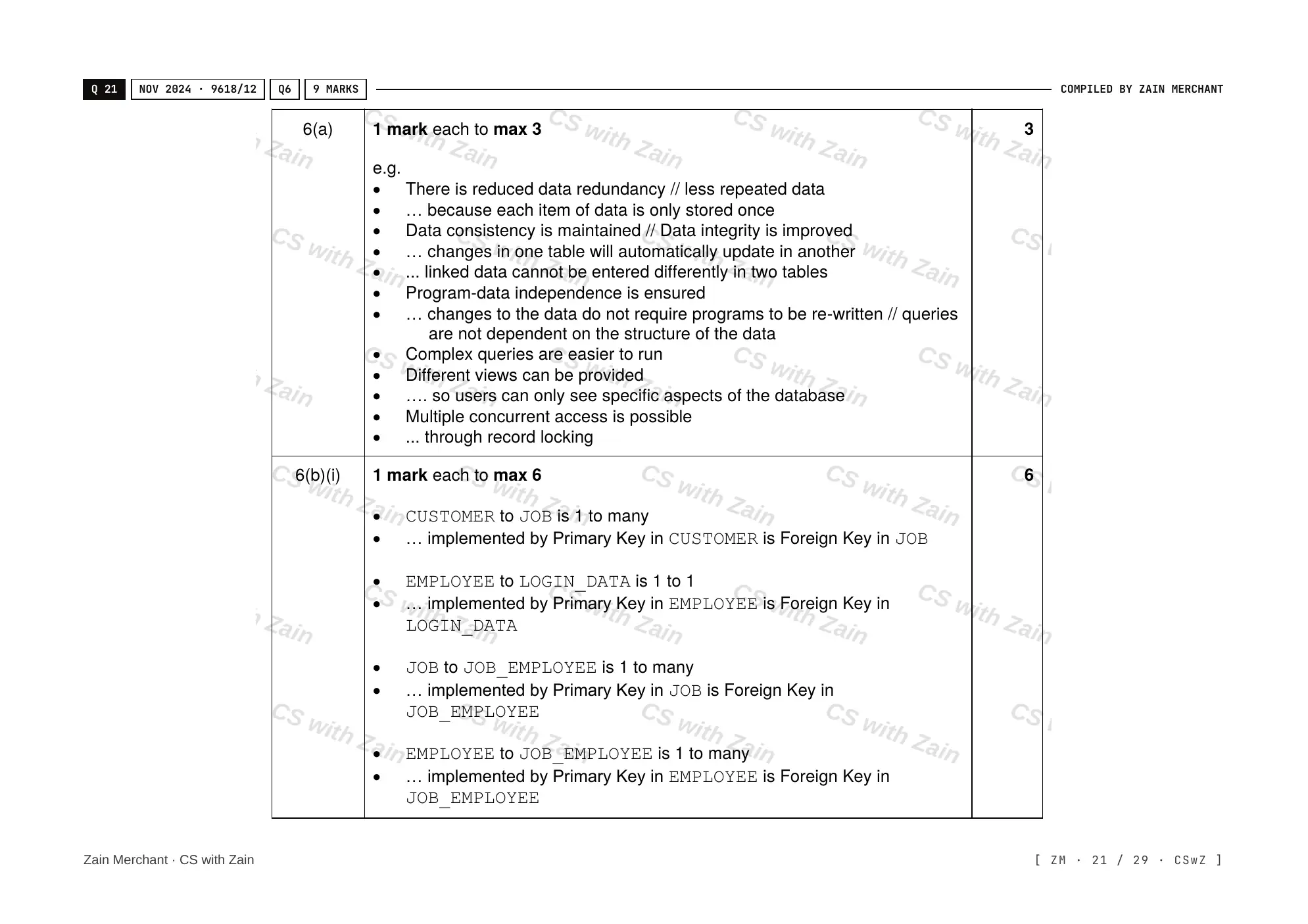 8.1 Database Concepts mark scheme, page 20