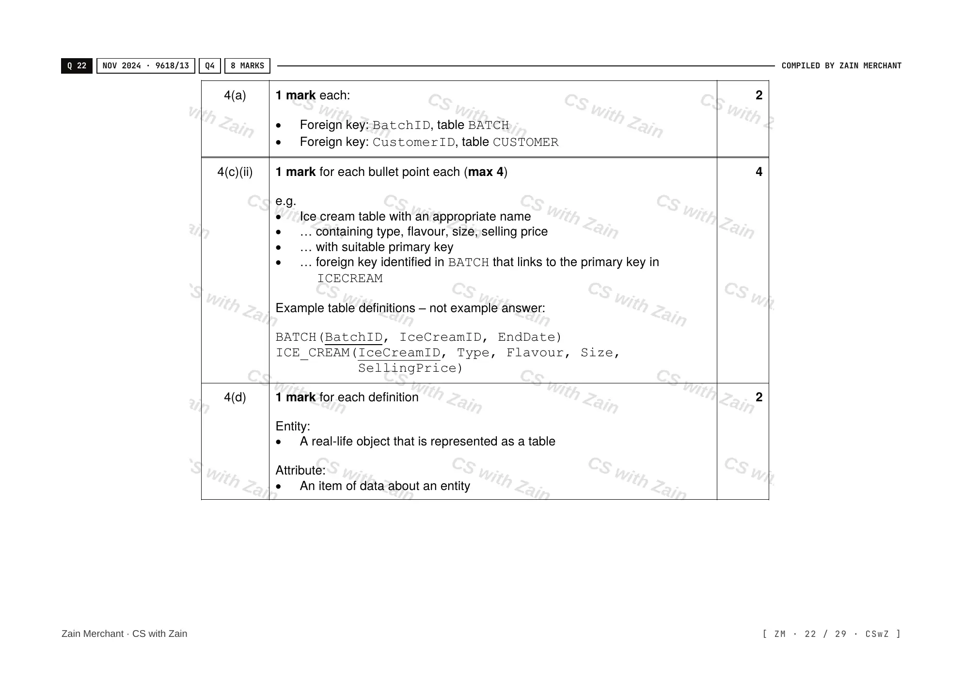 8.1 Database Concepts mark scheme, page 21