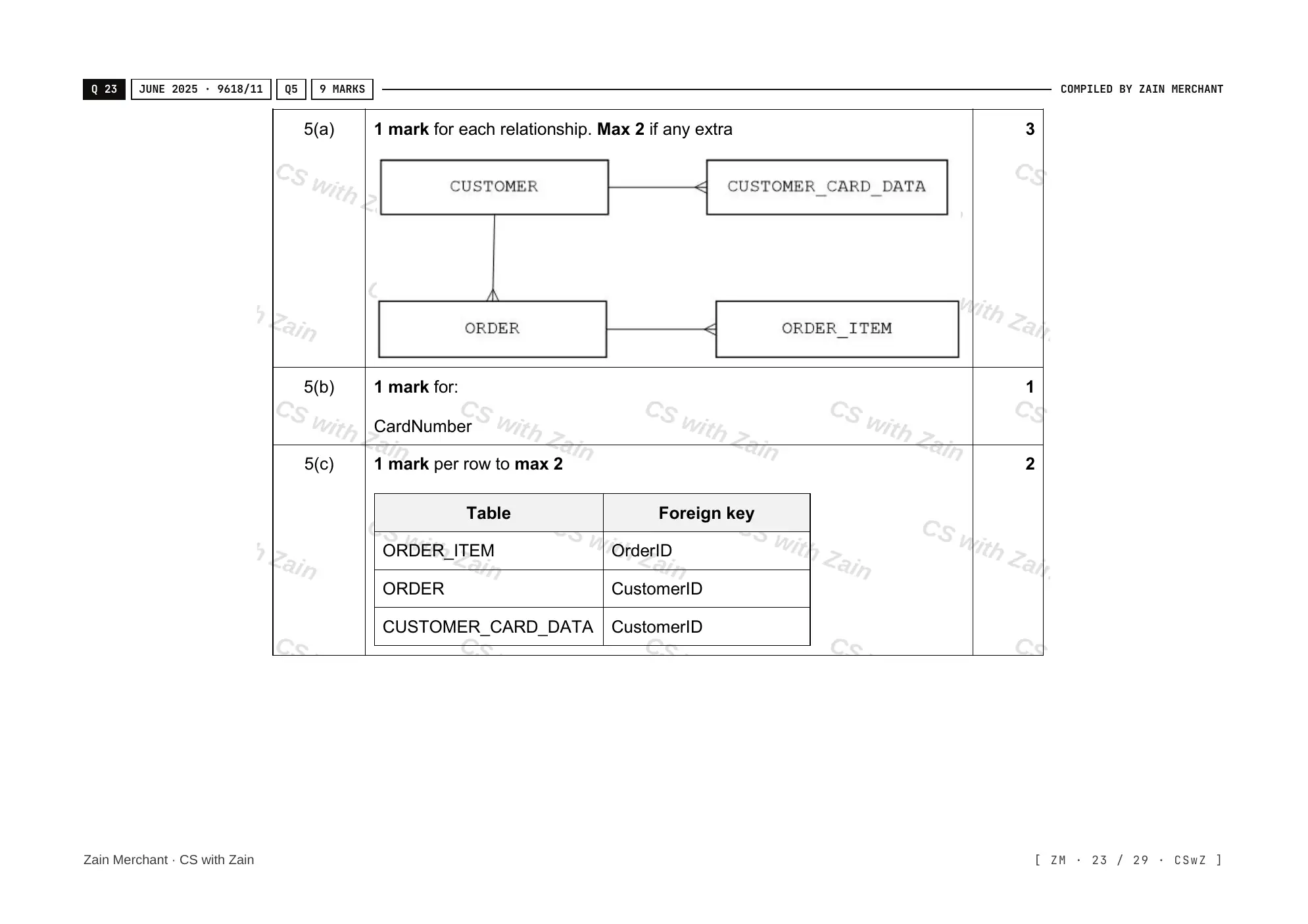 8.1 Database Concepts mark scheme, page 22