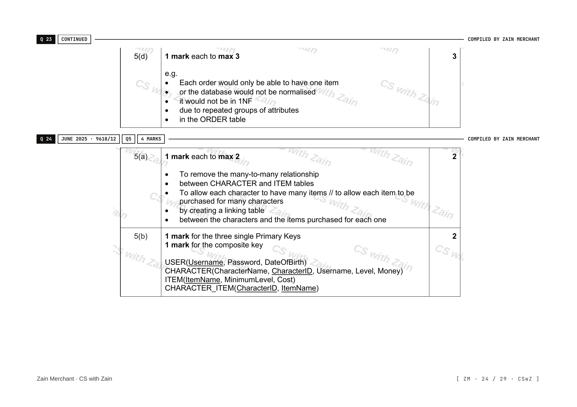 8.1 Database Concepts mark scheme, page 23