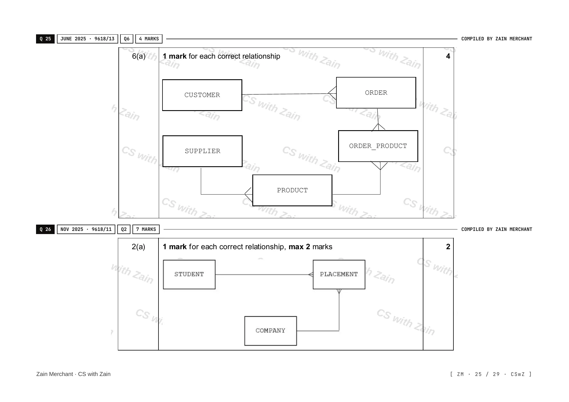 8.1 Database Concepts mark scheme, page 24