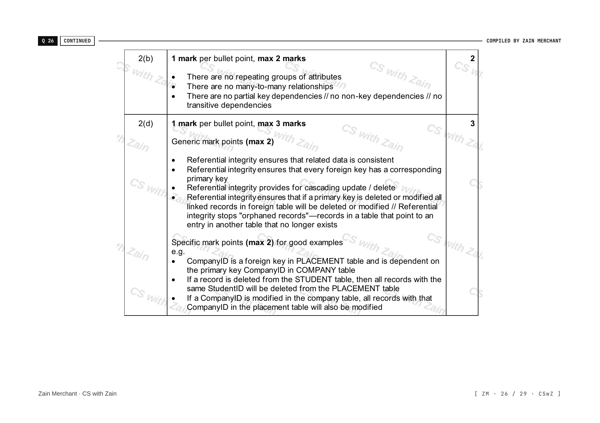 8.1 Database Concepts mark scheme, page 25