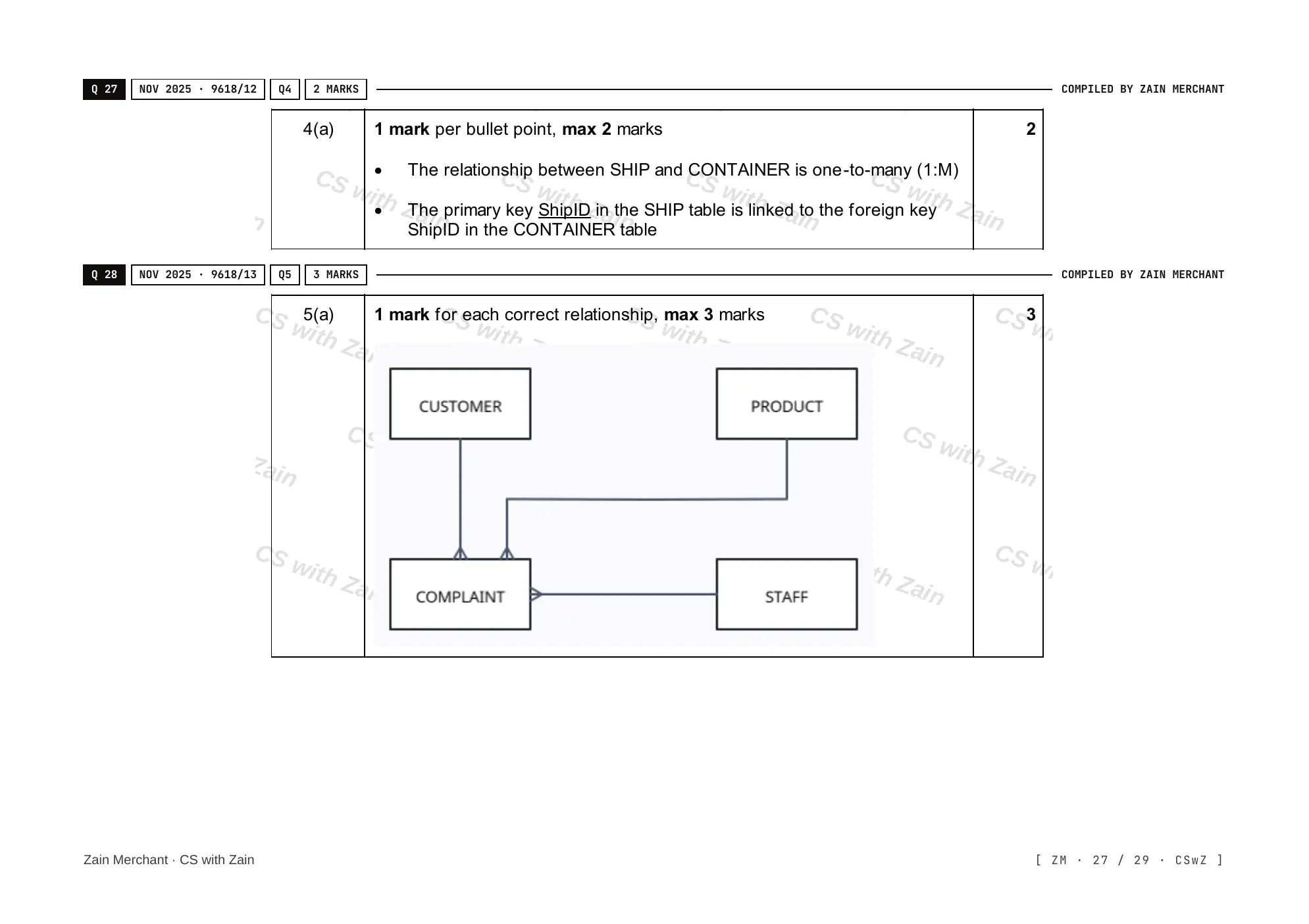 8.1 Database Concepts mark scheme, page 26