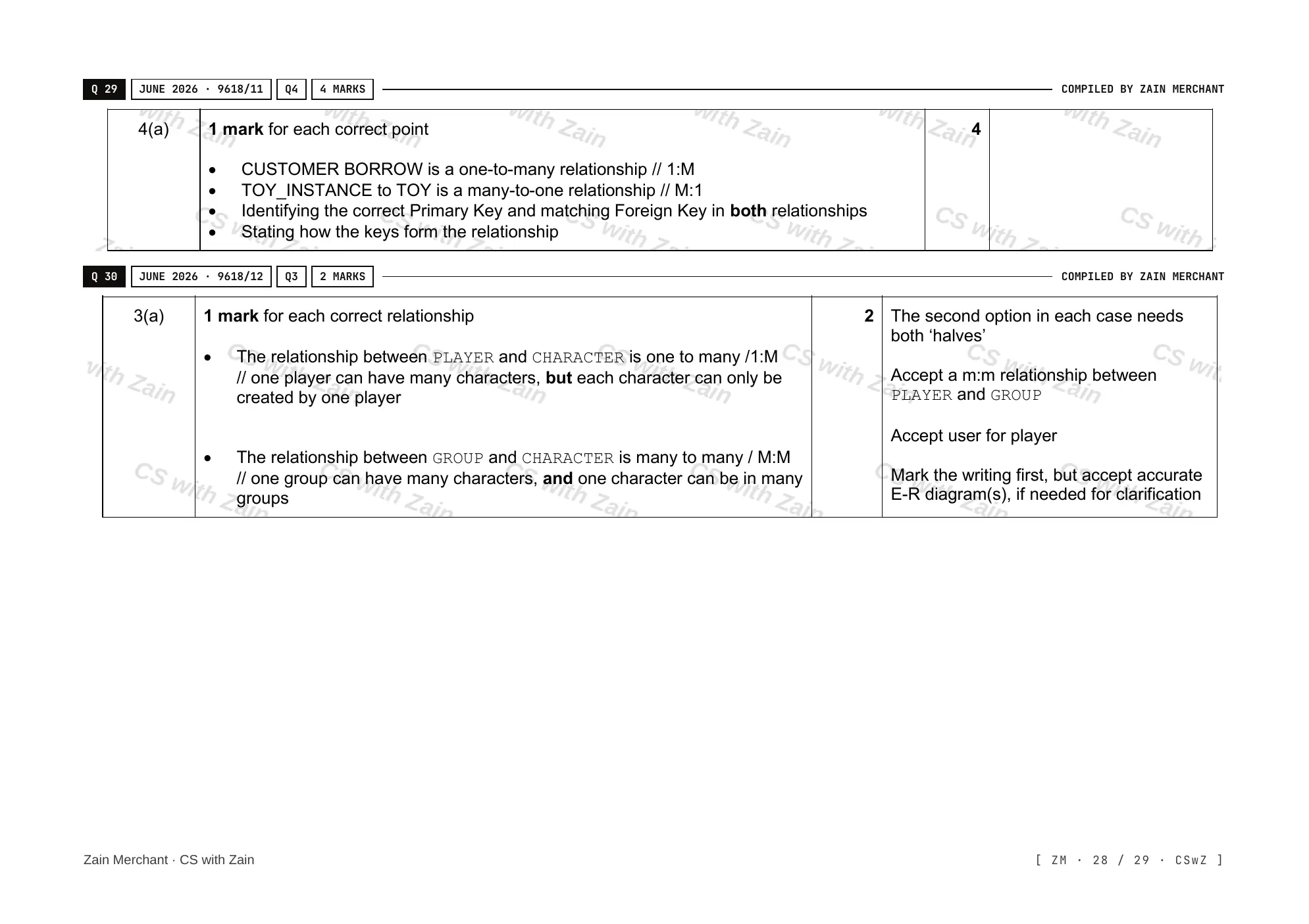 8.1 Database Concepts mark scheme, page 27