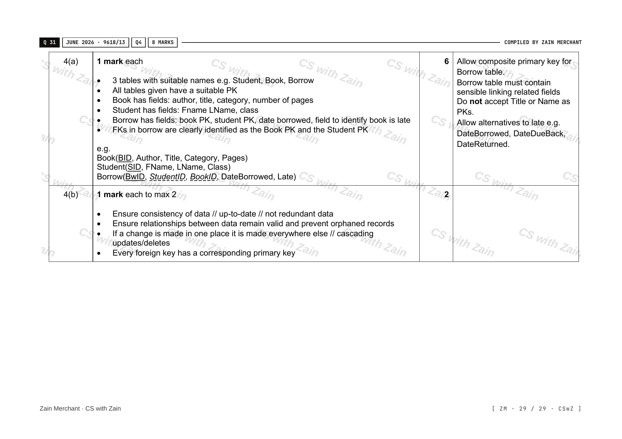 8.1 Database Concepts mark scheme, page 28