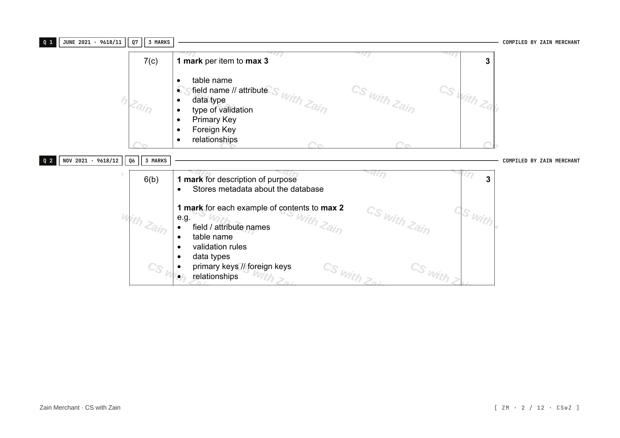 8.2 Database Management Systems (DBMS) mark scheme, page 1