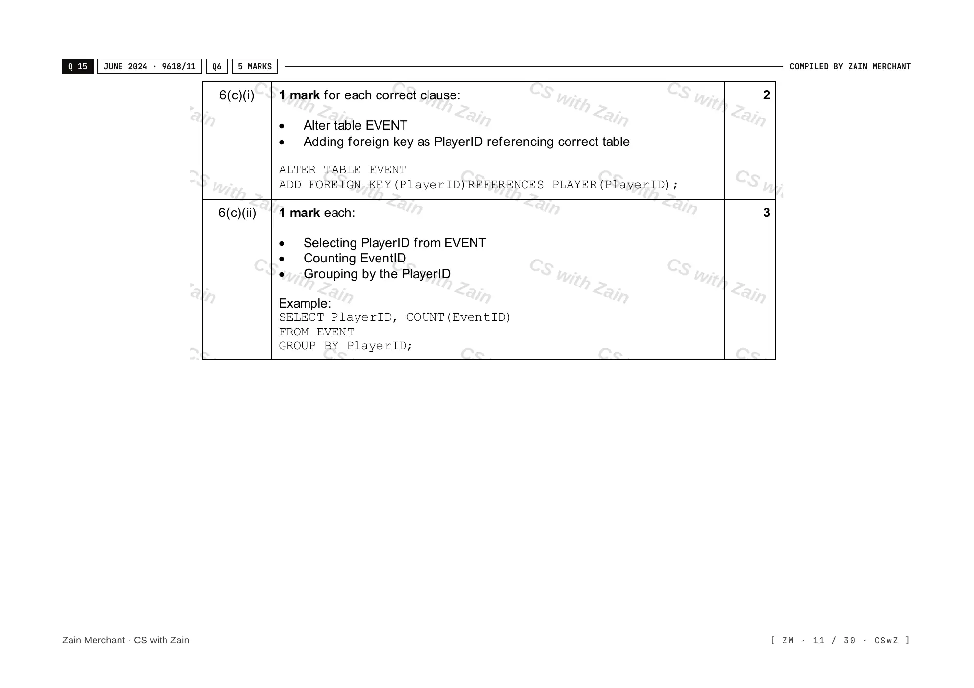 8.3 Data Definition Language (DDL) and Data Manipulation Language (DML) mark scheme, page 10