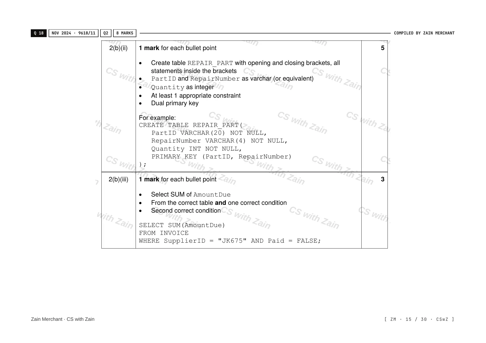 8.3 Data Definition Language (DDL) and Data Manipulation Language (DML) mark scheme, page 14