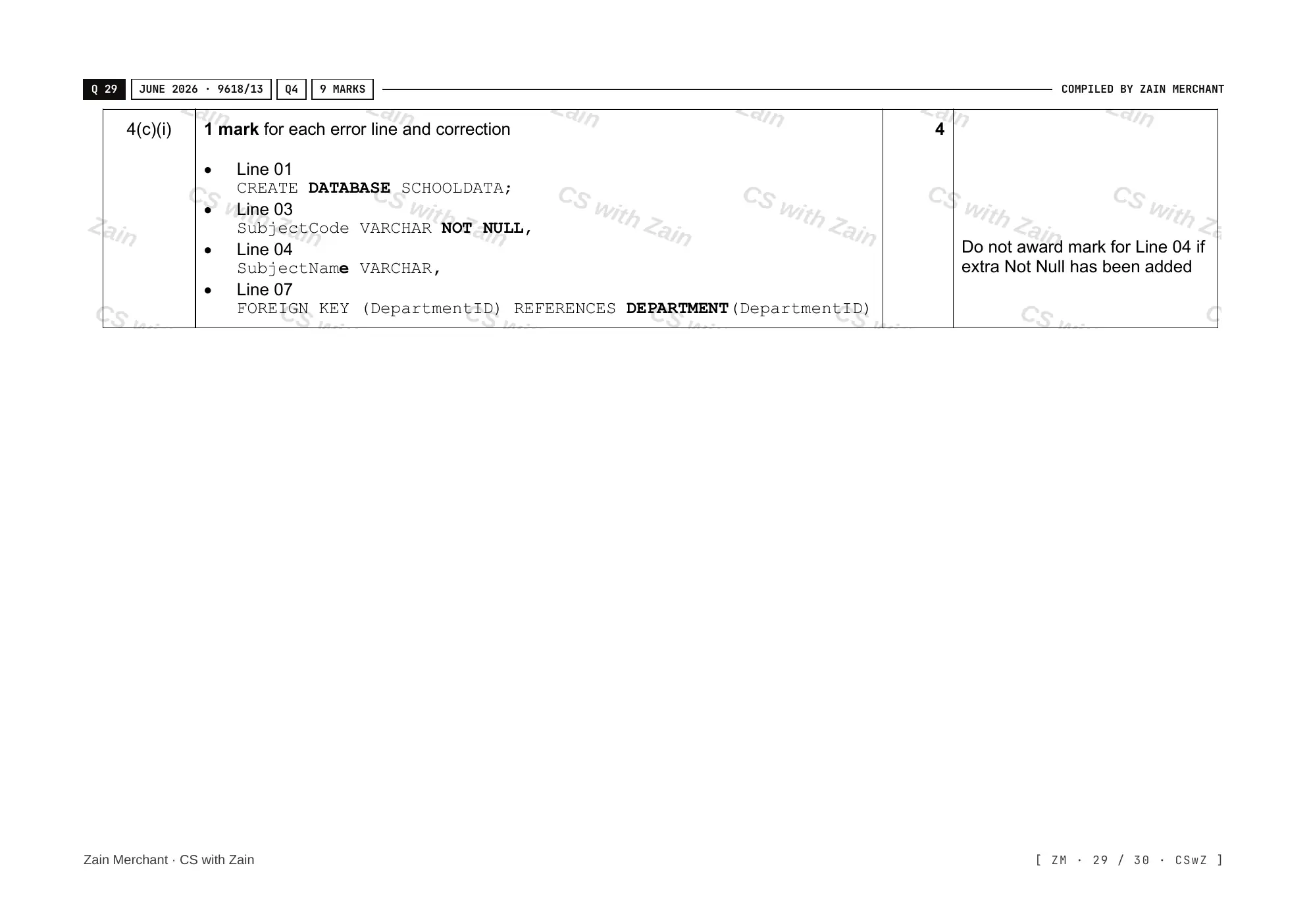 8.3 Data Definition Language (DDL) and Data Manipulation Language (DML) mark scheme, page 28