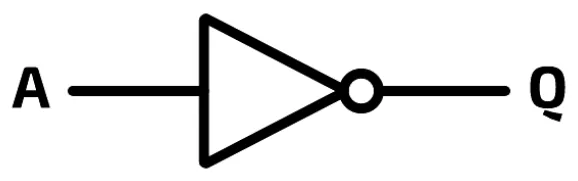 NOT gate symbol: input A goes into a triangle with a small circle at its point, and the output is Q.