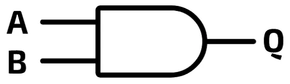 AND gate symbol: inputs A and B go into a D-shaped gate with a flat back, and the output is Q.