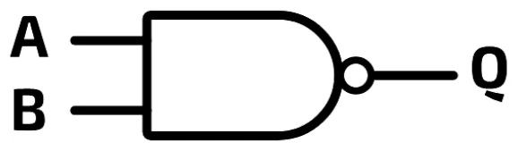 NAND gate symbol: the AND gate shape with a small circle on the output, inputs A and B, output Q.