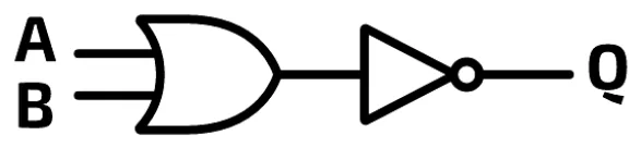 An OR gate with inputs A and B whose output goes into a NOT gate, giving Q.