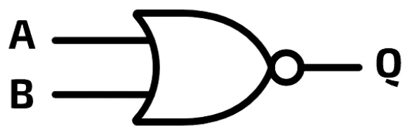 NOR gate symbol: the OR gate shape with a small circle on the output, inputs A and B, output Q.