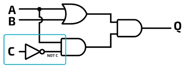 The circuit with the NOT gate on input C boxed in blue and its output labelled NOT C.
