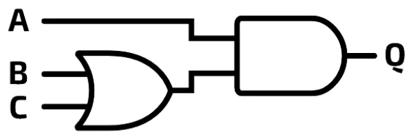 Option B: B and C go into an OR gate; its output and A go into an AND gate, whose output is Q.