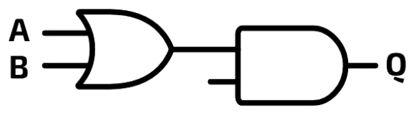 An OR gate with inputs A and B, whose output goes into one input of the final AND gate.