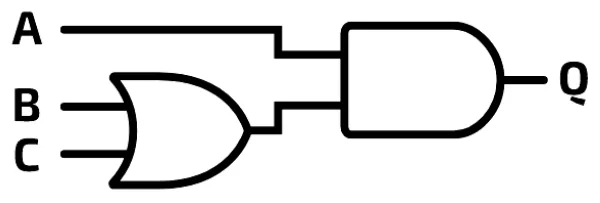 B and C go into an OR gate. Its output and A go into an AND gate, whose output is Q.