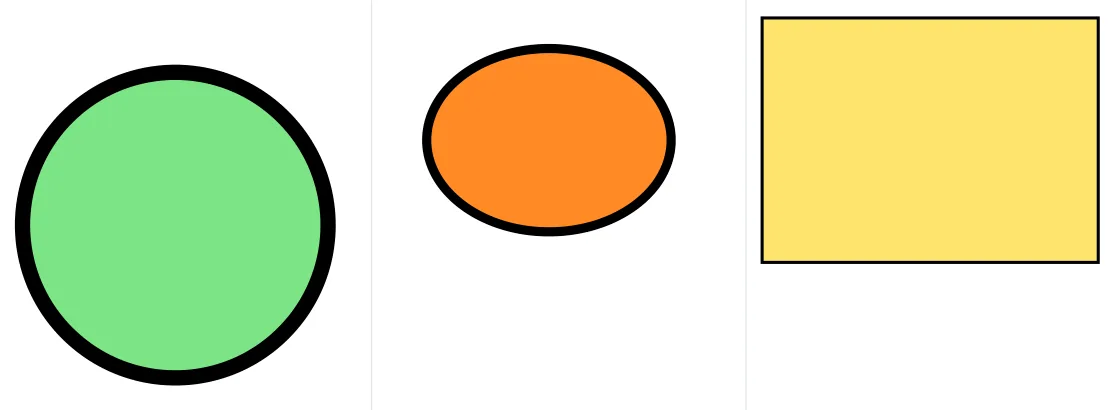 The three shapes drawn from the drawing lists: a light green circle with a thick black outline, an orange ellipse with a black outline, and a yellow rectangle with a thin black outline.