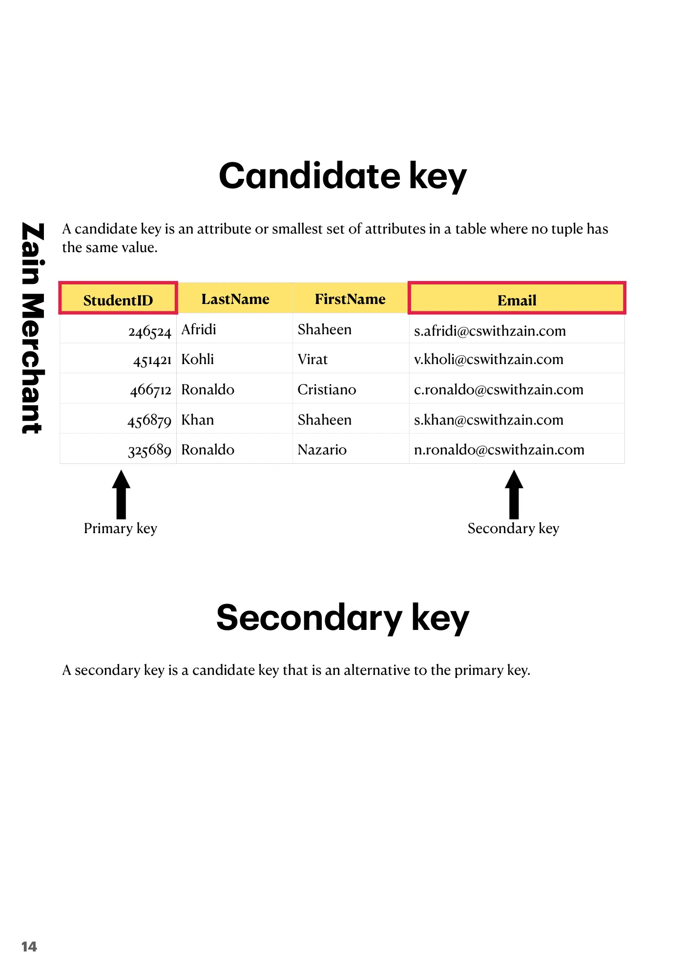 8.1 Database Concepts book pages, page 14