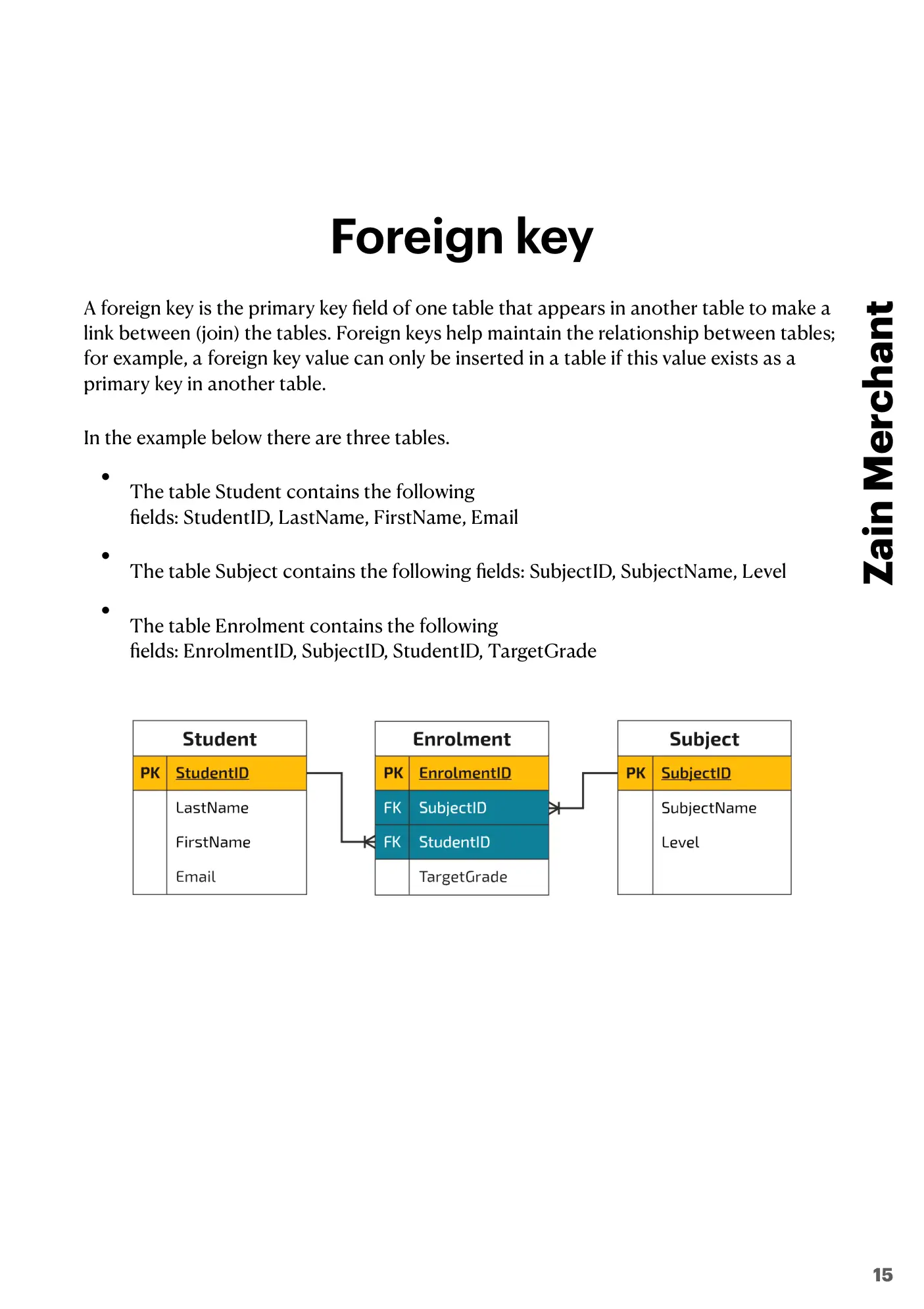 8.1 Database Concepts book pages, page 15