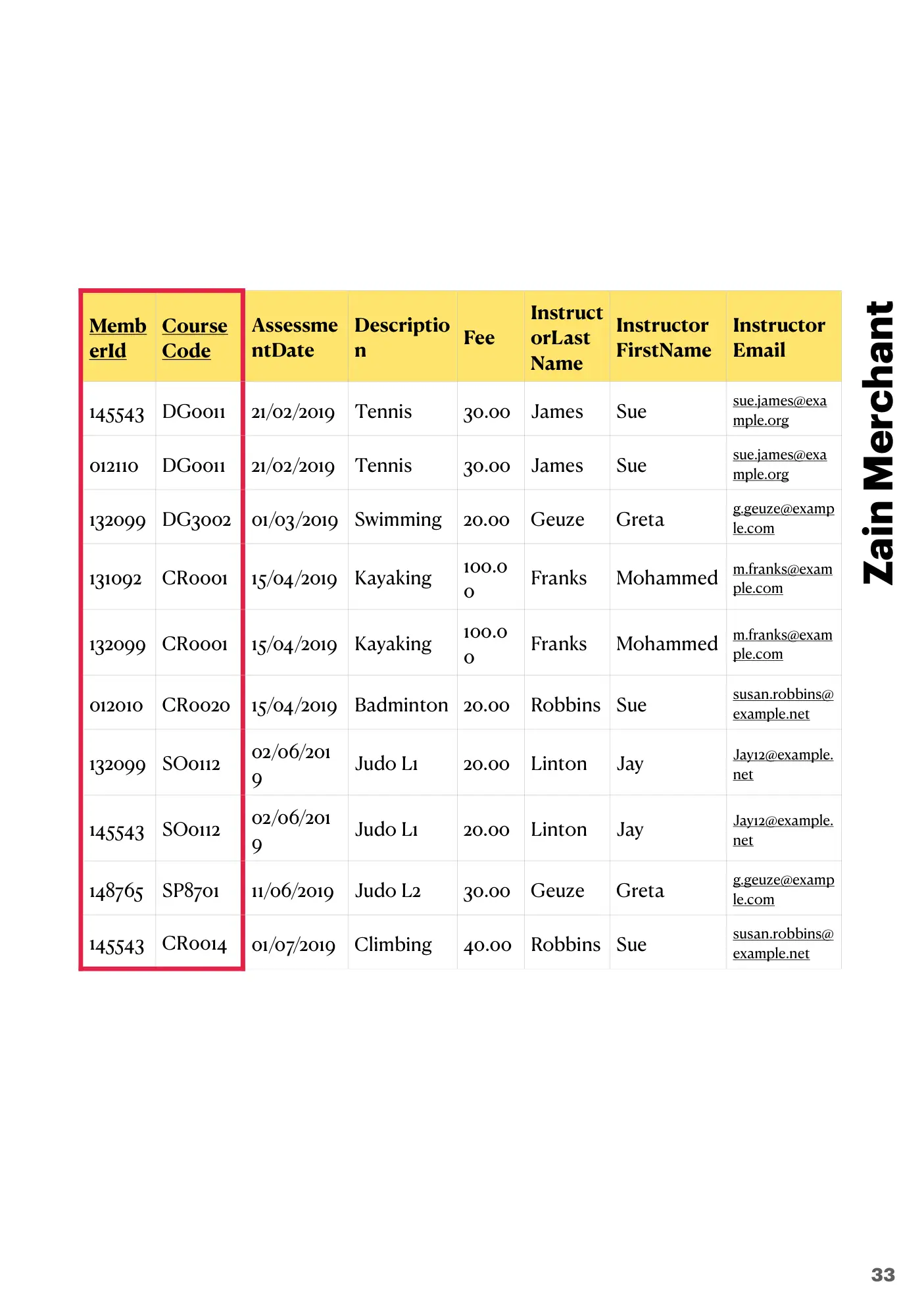 8.1 Database Concepts book pages, page 33