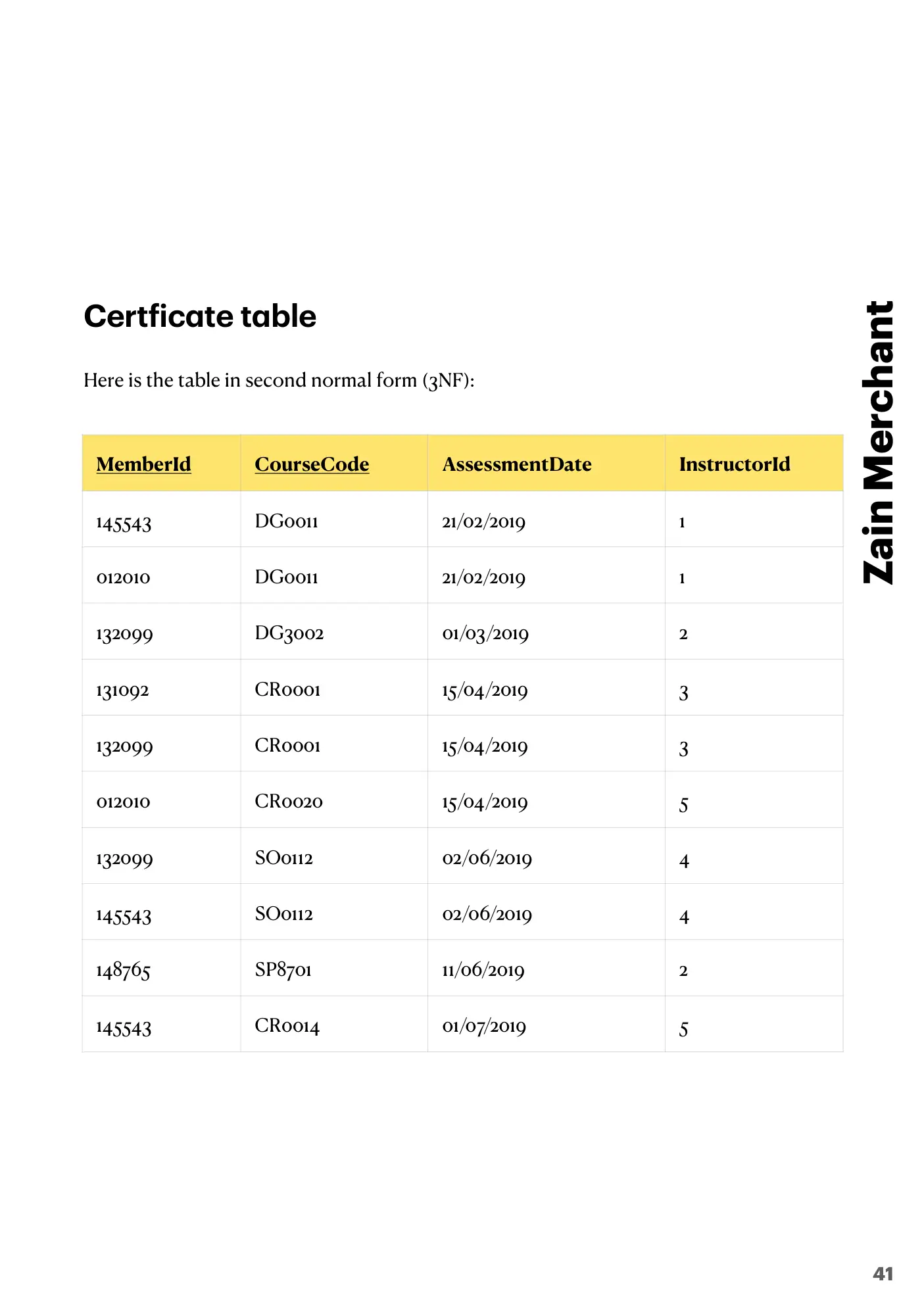 8.1 Database Concepts book pages, page 41