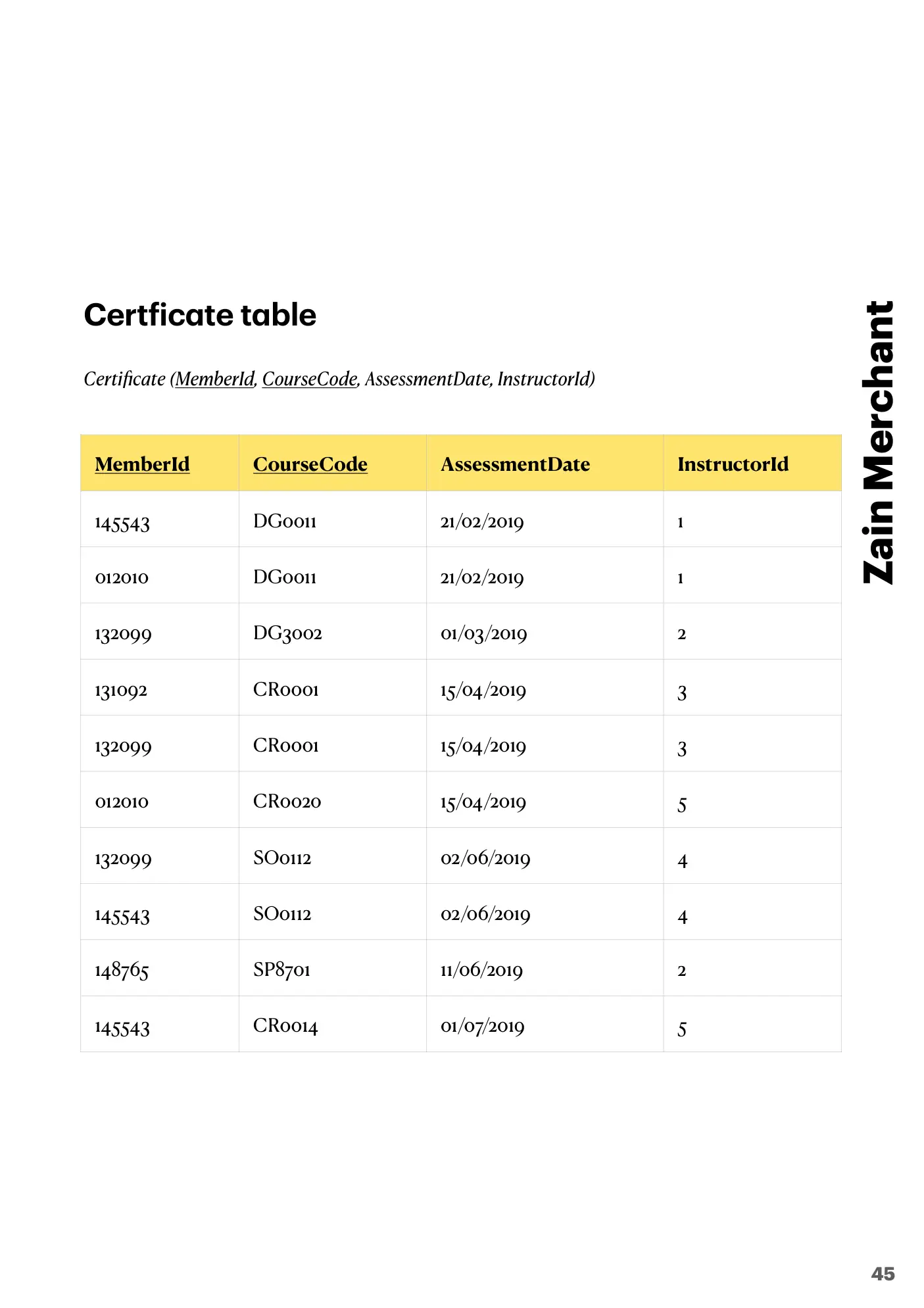 8.1 Database Concepts book pages, page 45