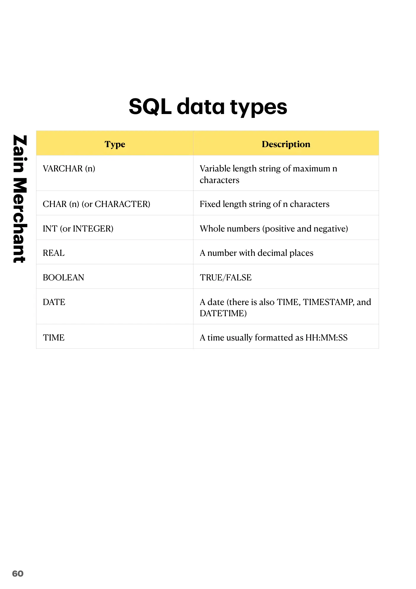 8.3 Data Definition Language (DDL) and Data Manipulation Language (DML) book pages, page 8
