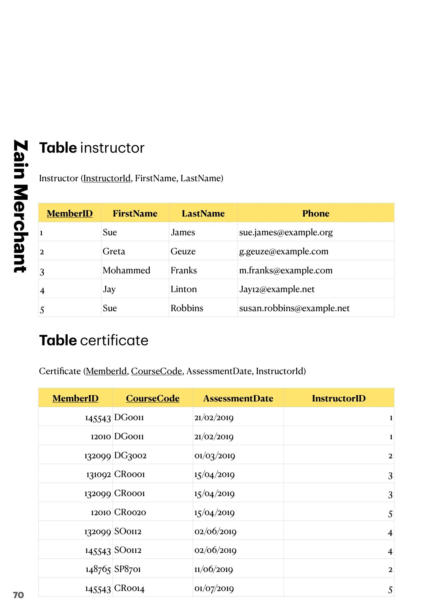 8.3 Data Definition Language (DDL) and Data Manipulation Language (DML) book pages, page 18