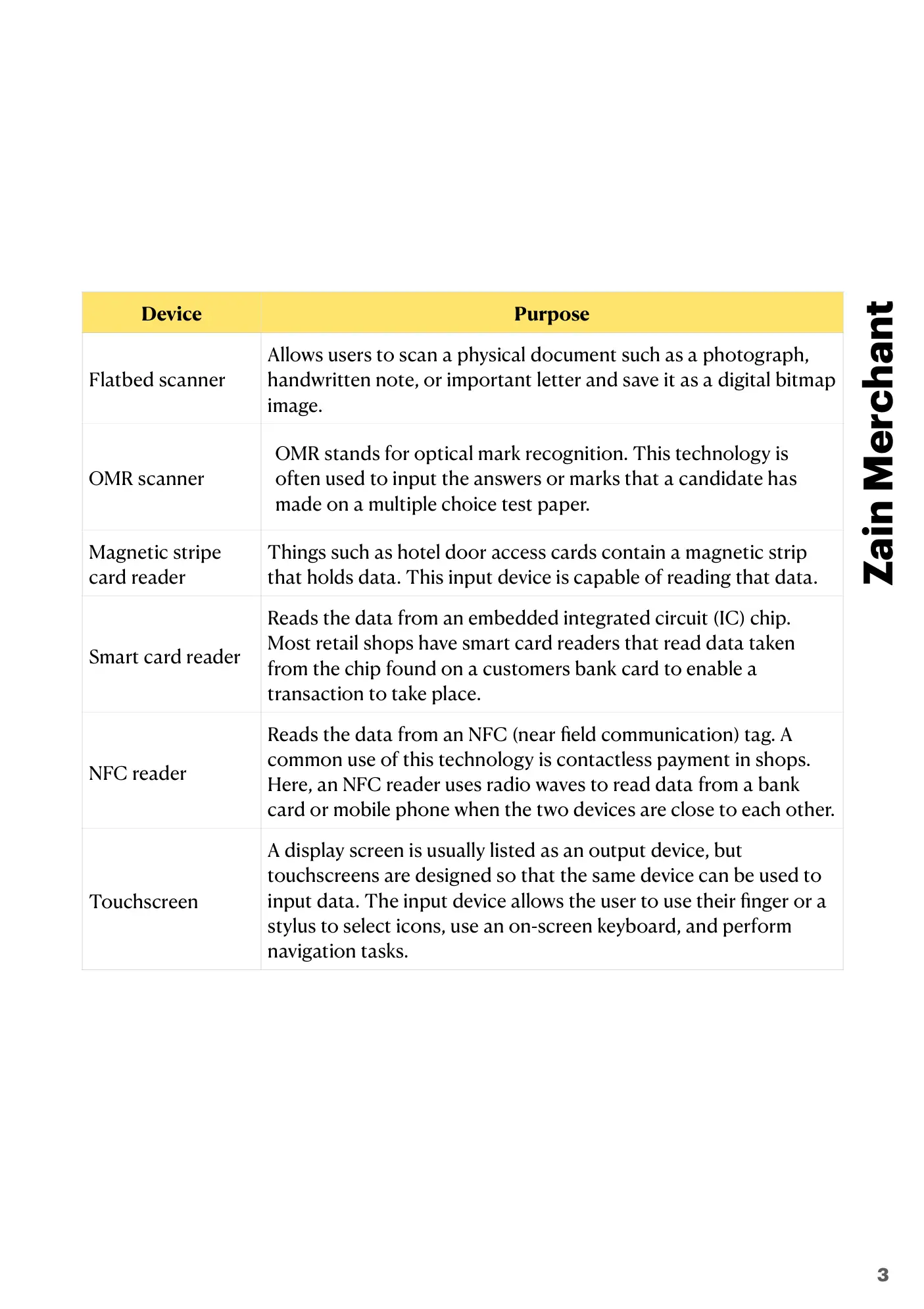 3.1 Computers and their components book pages, page 3