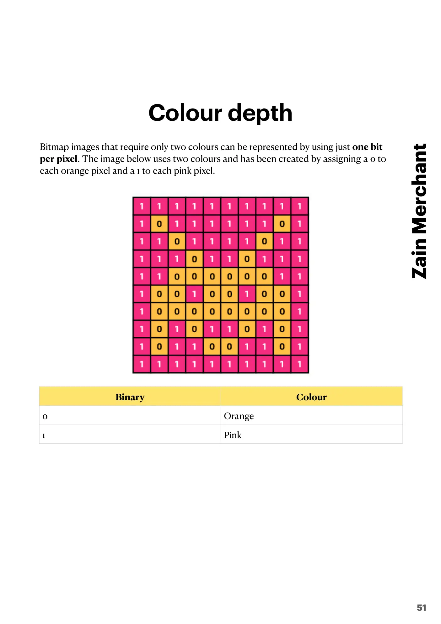 1.2 Multimedia book pages, page 3