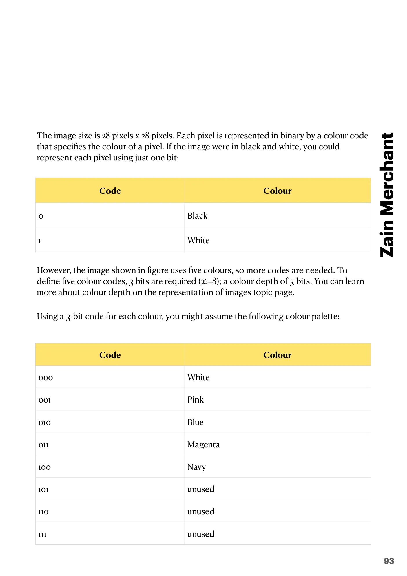 1.3 Compression book pages, page 13