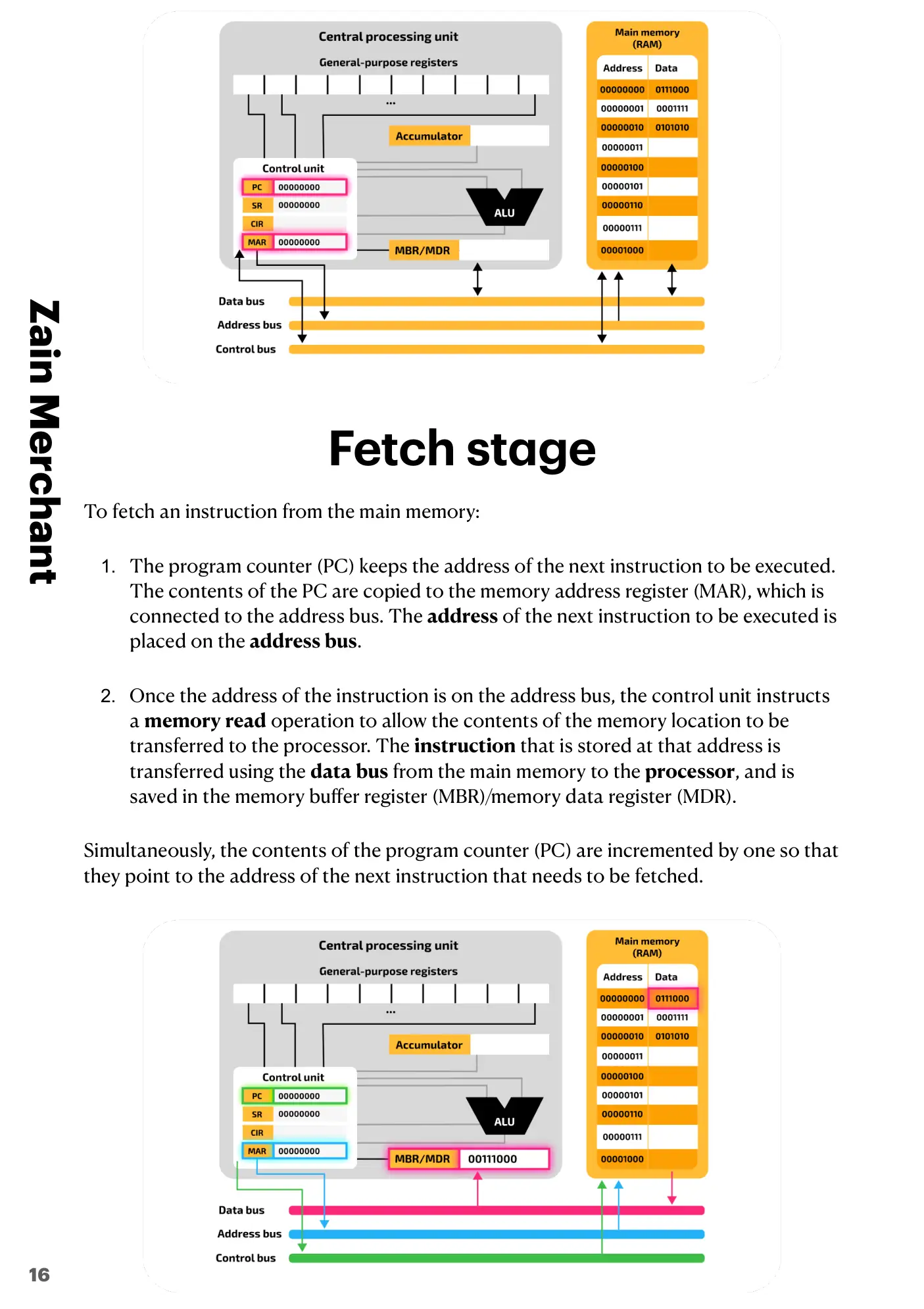 4.1 Central Processing Unit (CPU) Architecture book pages, page 16