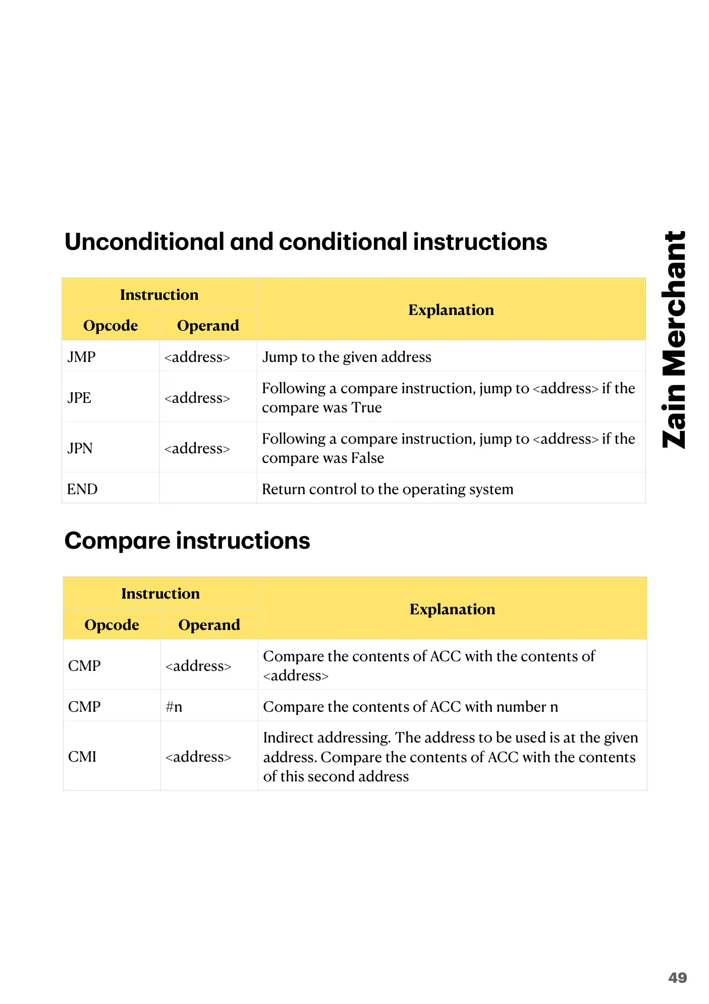 4.2 Assembly Language book pages, page 15