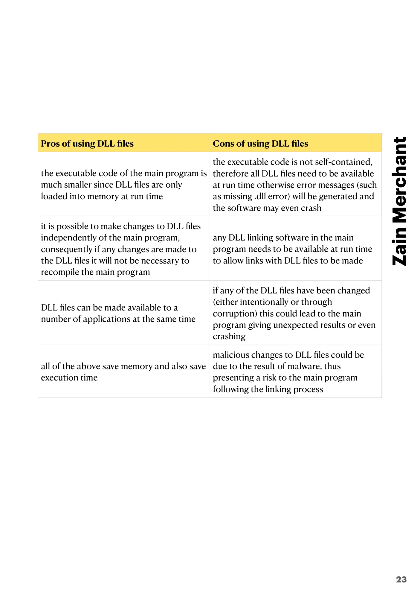 5.1 Operating Systems book pages, page 23
