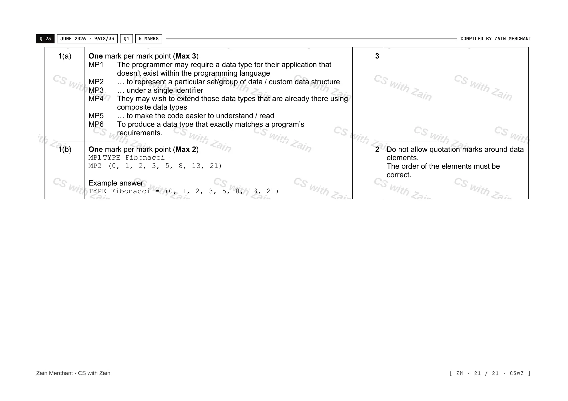 13.1 User-defined data types mark scheme, page 20